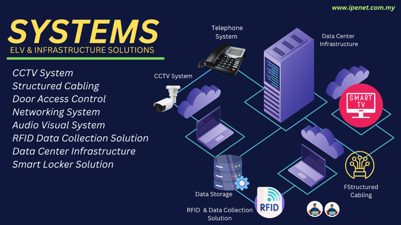 ELV & Security Solutions