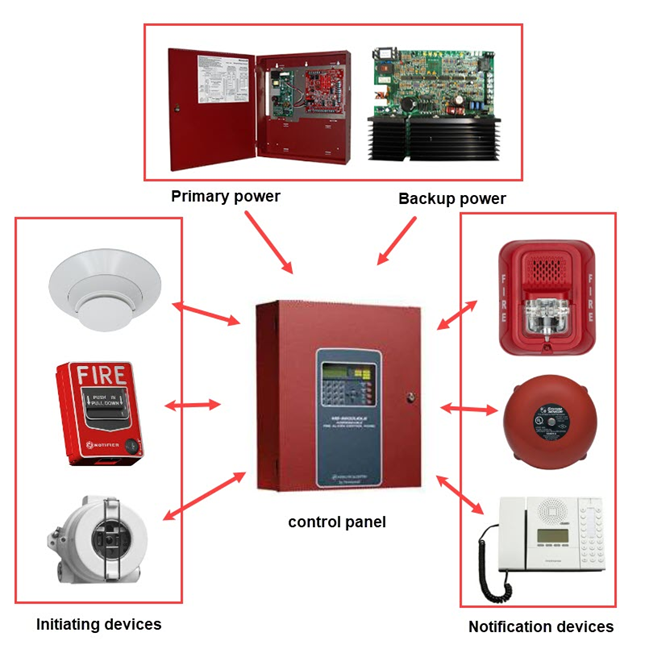 Fire Alarm and Life Safety