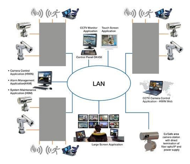CCTV camera